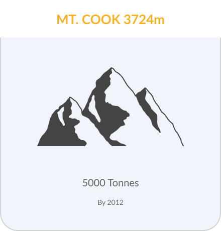 MT. COOK
